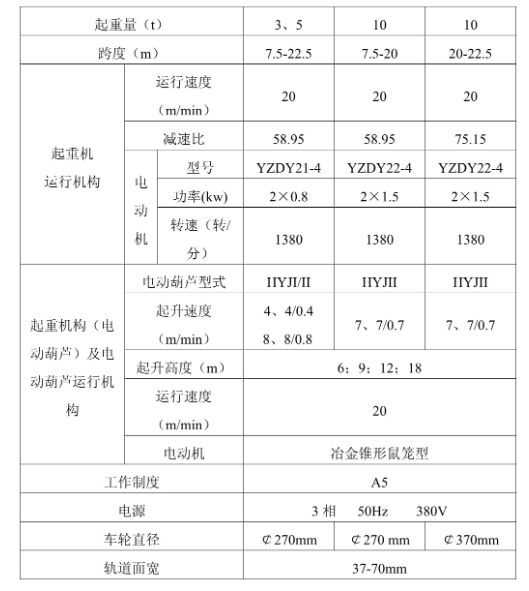 LDY起重機參數(shù)表